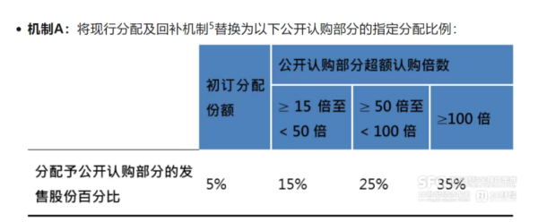 昆明配资炒股 年内港股募资近1300亿港元 港交所IPO新规落地 这些新变化值得关注